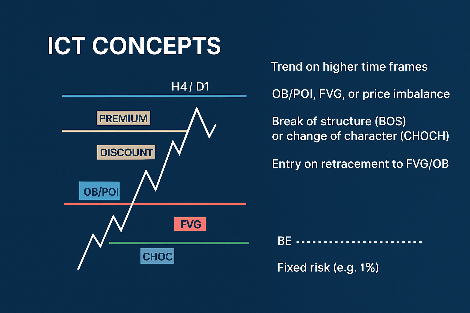 مفاهیم سبک ICT